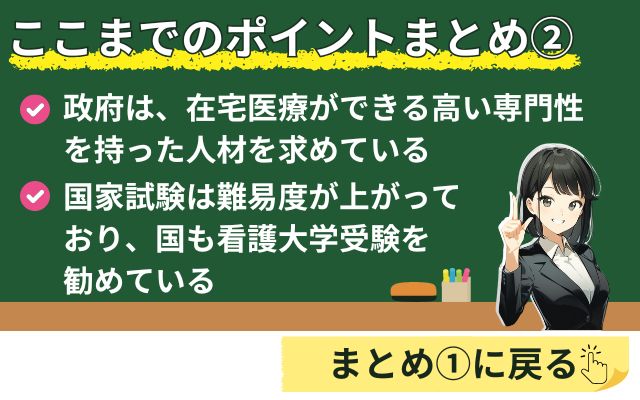 政府は、在宅医療ができる高い専門性を持った人材を求めている、国家試験は難易度が上がっており、国も看護大学受験を勧めている